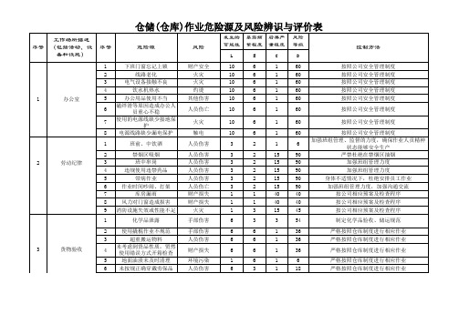 仓储(仓库)危险源及风险辨识与评价表