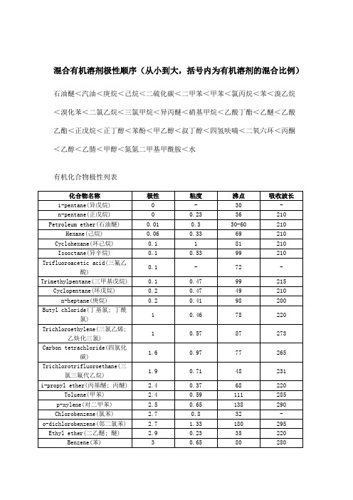 有机溶剂极性顺序