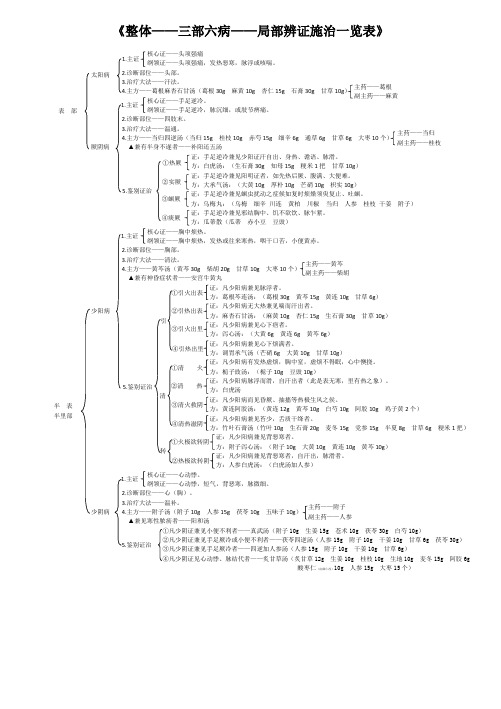 整体-三部六病-局部辨证施治一览表
