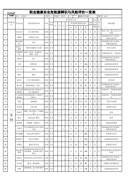 职业健康安全危险源辨识与风险评价一览表