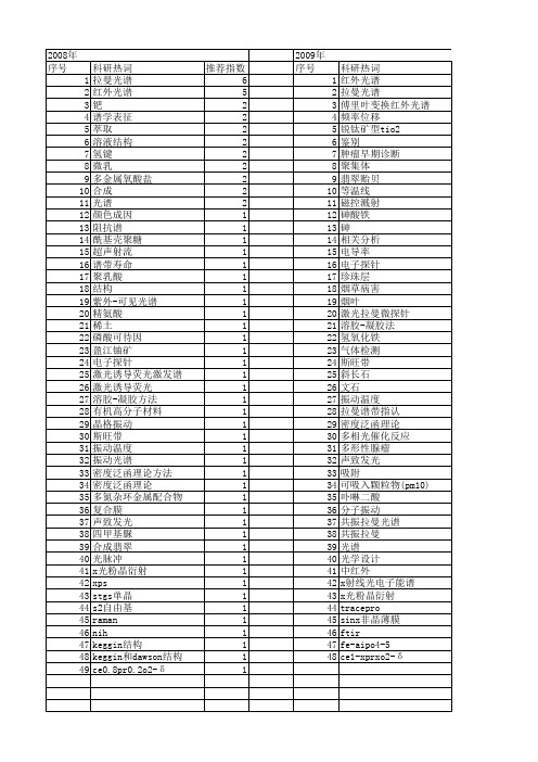 【国家自然科学基金】_振动谱带_基金支持热词逐年推荐_【万方软件创新助手】_20140729