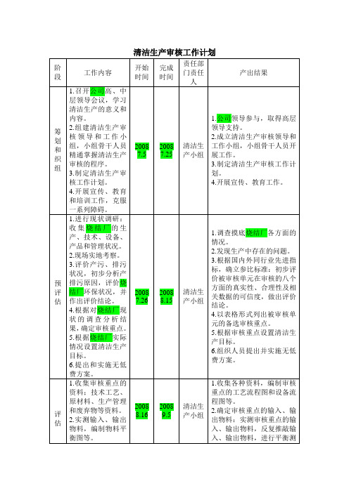 清洁生产工作计划