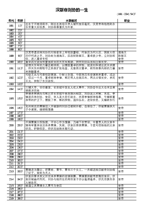 汉献帝刘协的一生