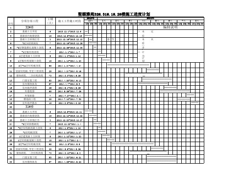 副本施工进度计划(横道图_excel版本)