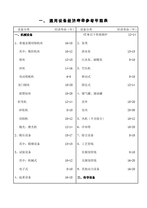 评估机器设备经济寿命参考表