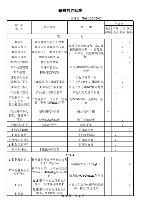 QC2-QA-17缺陷判定标准