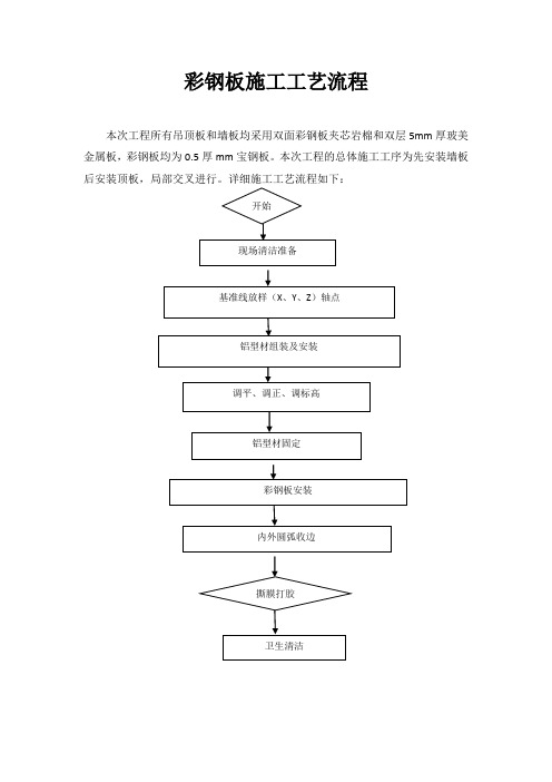 彩钢板施工工艺流程