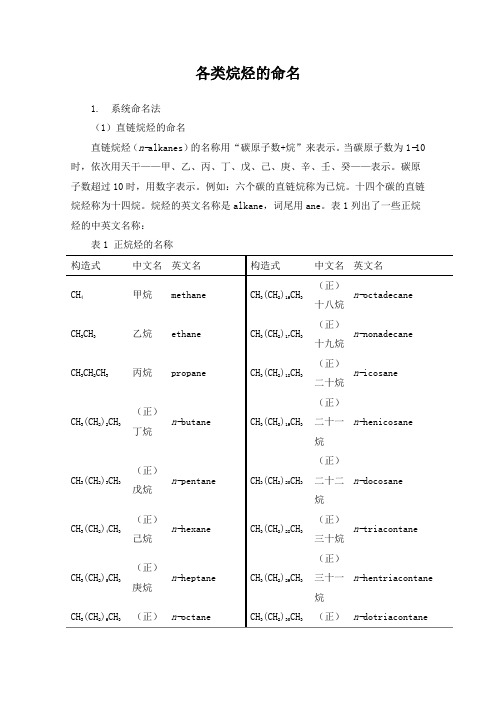 各类烷烃的命名