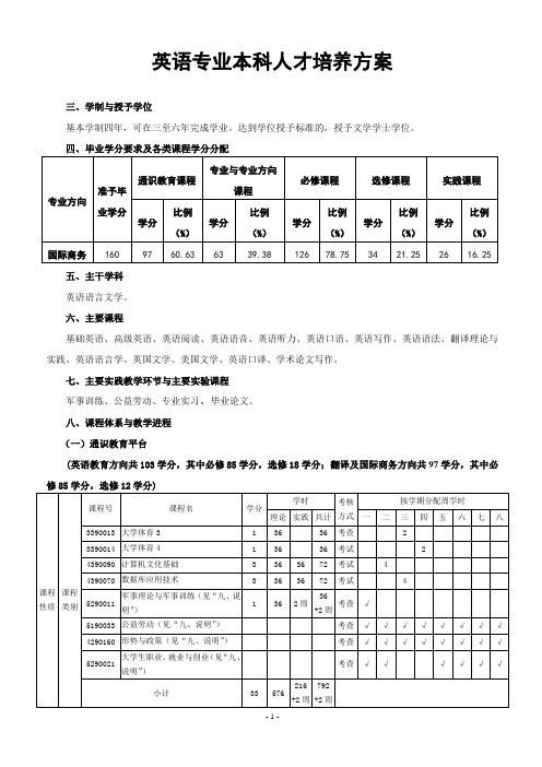 英语专业本科人才培养方案