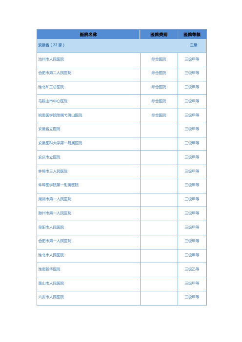 安徽省医院名录