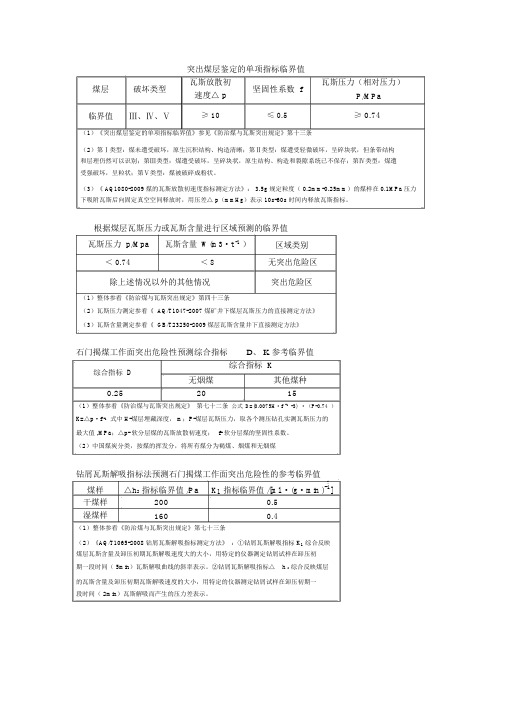 突出危险性的参考临界值