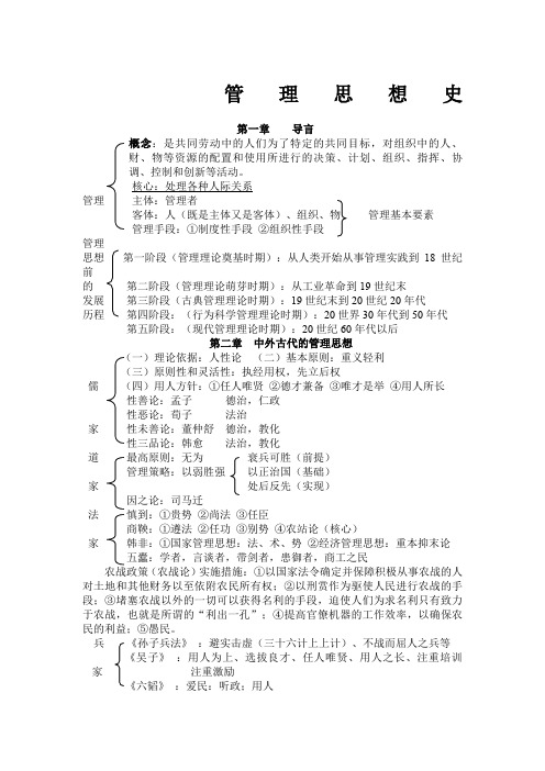 2016自考-管理思想史重点难点突破复习资料总结