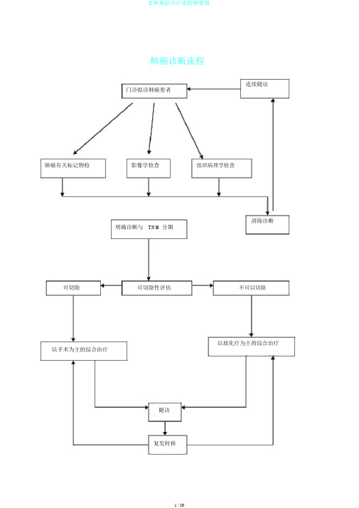 8种癌症诊疗流程纲要图