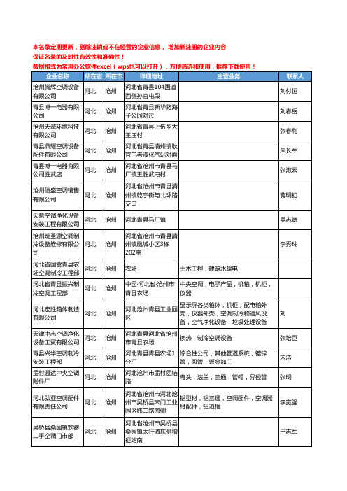 2020新版河北省沧州空调工商企业公司名录名单黄页联系方式大全190家