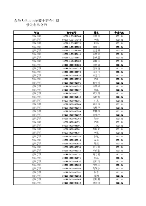 14东华大学硕士拟录取名单