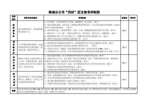 团支部考核细则