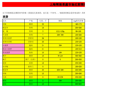 上海辉展果蔬报价单