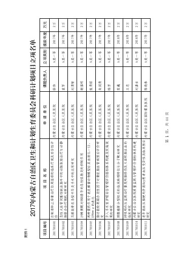 2017年内蒙古自治区卫生和计划生育委员会科研计划项目立项