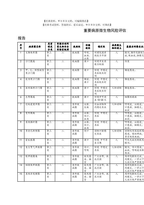 关于重要病原微生物风险评估报告检验科