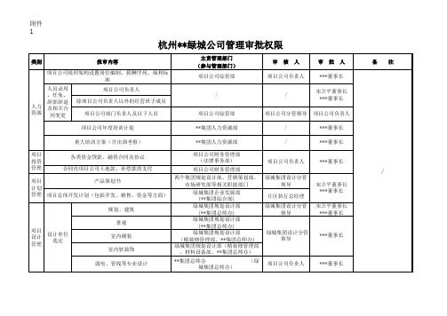 X房地产集团管理审批权限表