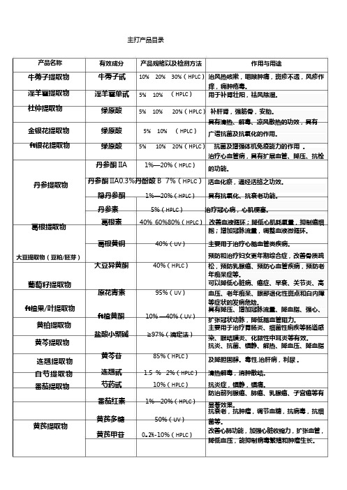 产品目录(植物提取物)