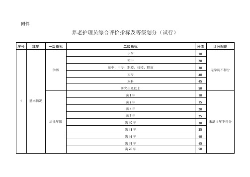 养老护理员综合评价指标及等级划分