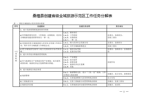 (2)桑植县创建省级全域旅游示范区工作任务分解表