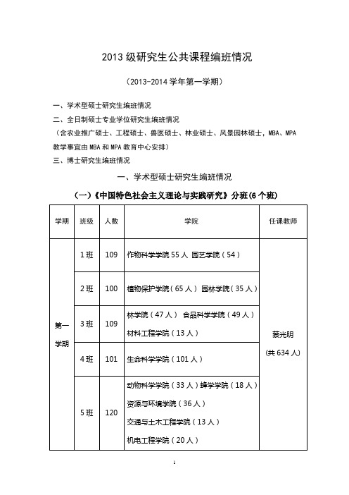 研究生分班