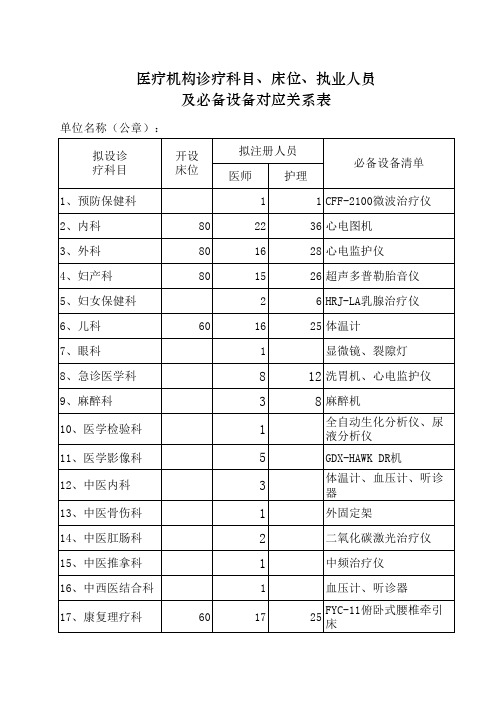 医疗机构诊疗科目、床位、执业人员及必备设备对应关系表