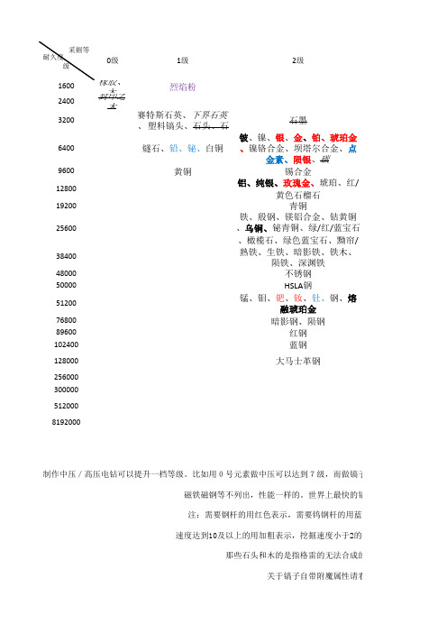 格雷科技5稿子主要属性