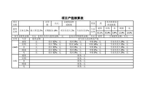 推荐下载-产值核算表 精品