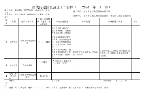 红线问题排查治理工作台账