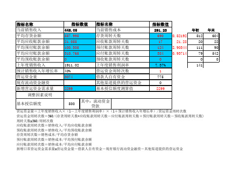 额度测算表(自动计算)