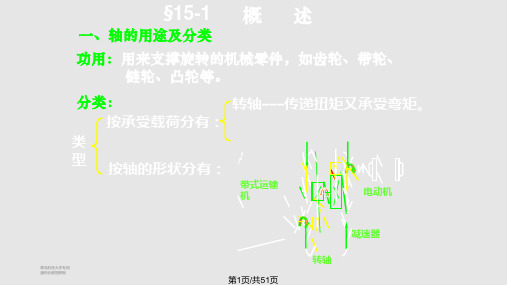 机械设计  轴PPT课件