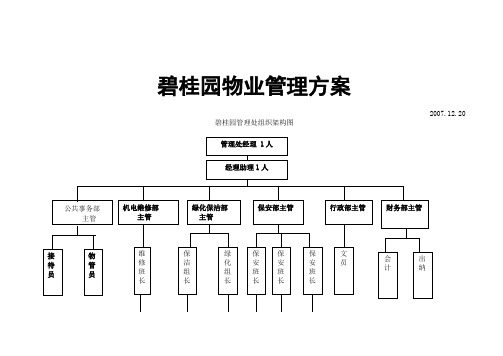 碧桂园物业管理方案