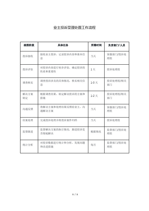 业主投诉受理处置工作流程