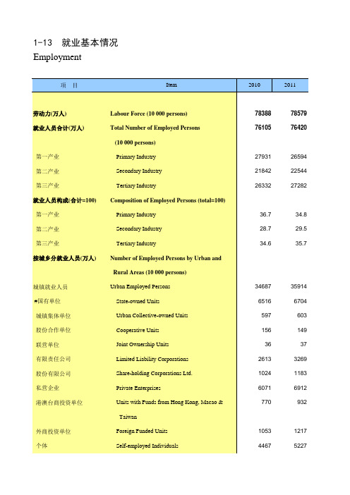 中国人口和就业全国各省市区数据：1-13 就业基本情况(2010-2018)