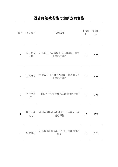 设计师绩效考核与薪酬方案表格