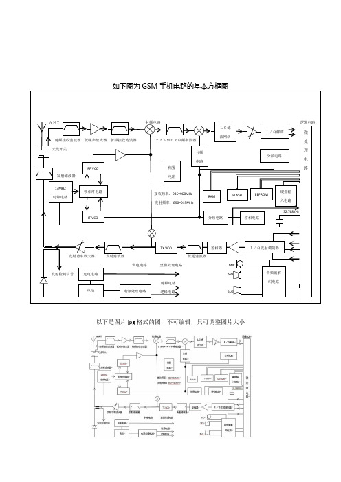 GSM手机电路基本结构方框图