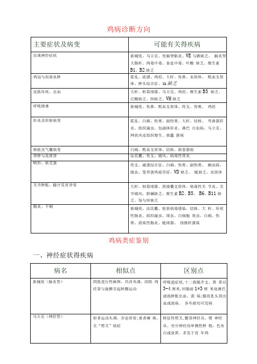 鸡病诊断方法表格