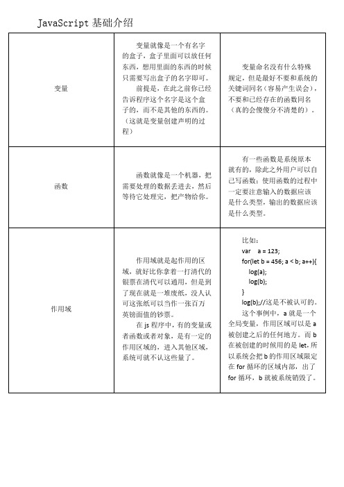 Auto.js入门教程(js语言基础)