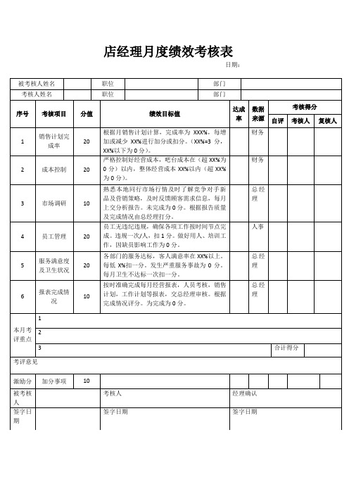 店经理月度绩效考核表