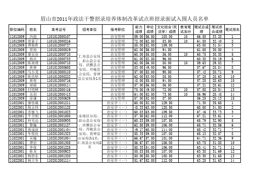 2011年四川眉山政法干警面试入围人员名单xls