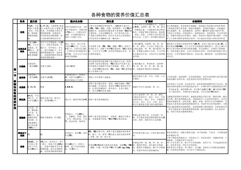 各种食物的营养价值汇总表