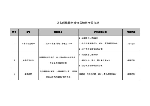 总务科维修组维修员绩效考核指标