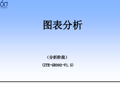 6sigma图表分析(PPT 62张)