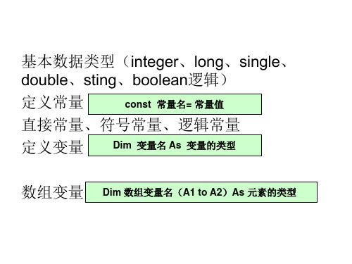 浙教版高中信息技术常用基本函数