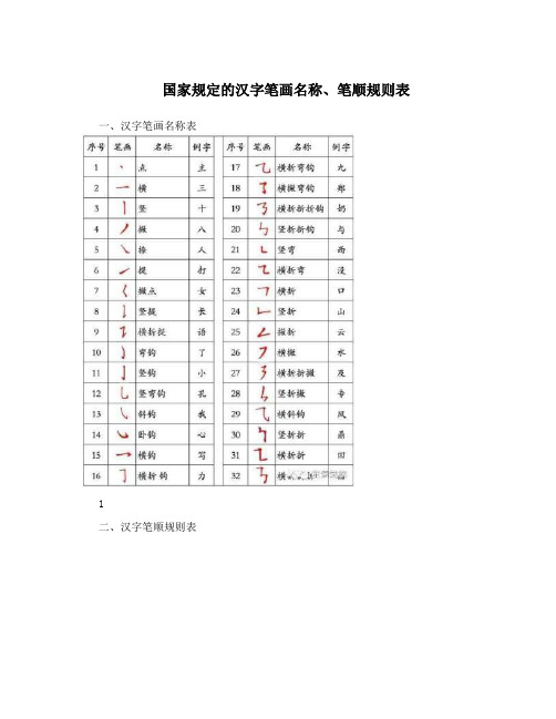 汉字笔画名称、笔顺规则表