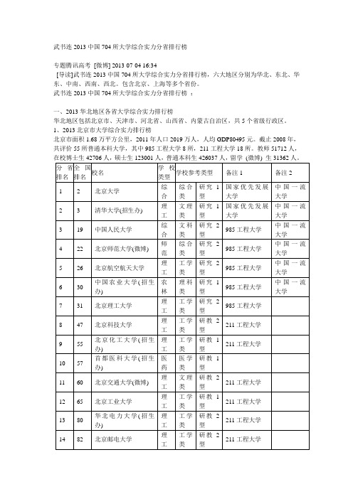 武书连2013中国704所大学综合实力分省排行榜