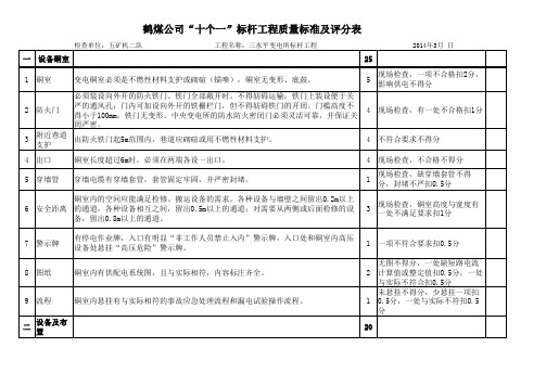 2014年一季度三水平变电所标准化自检表2014.3.25